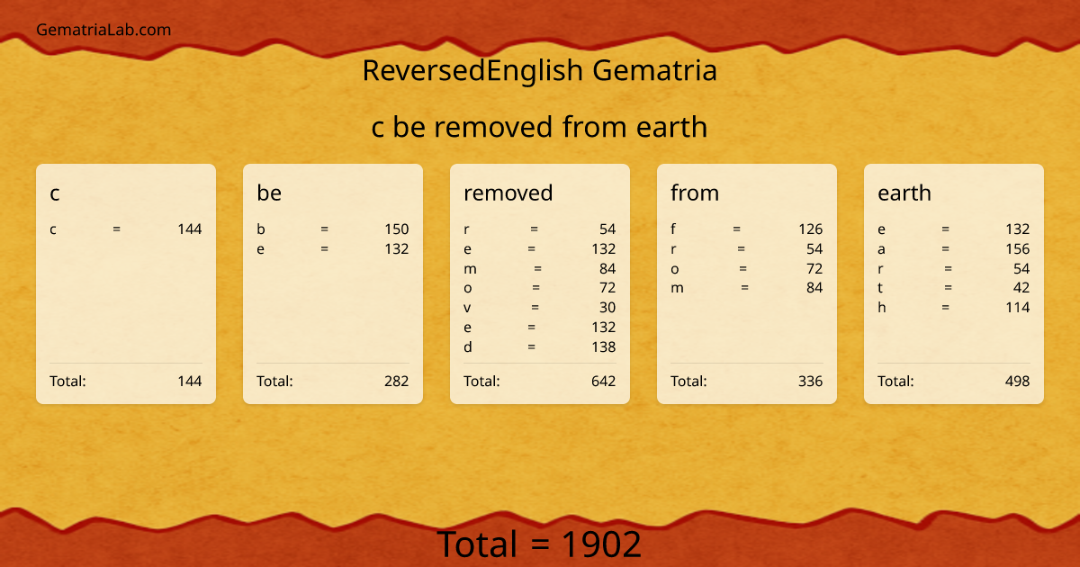 c be removed from earth in reversedEnglish Gematria